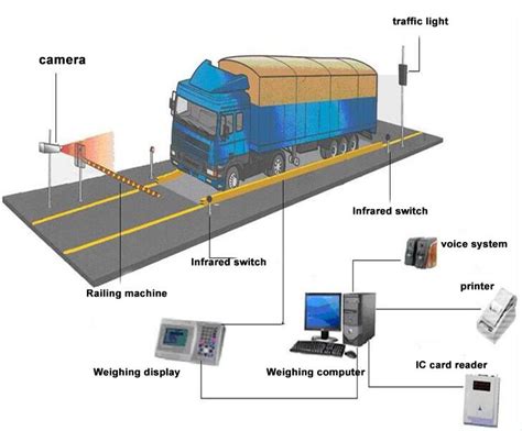 truck rfid reader|rfid vehicle tracking system.